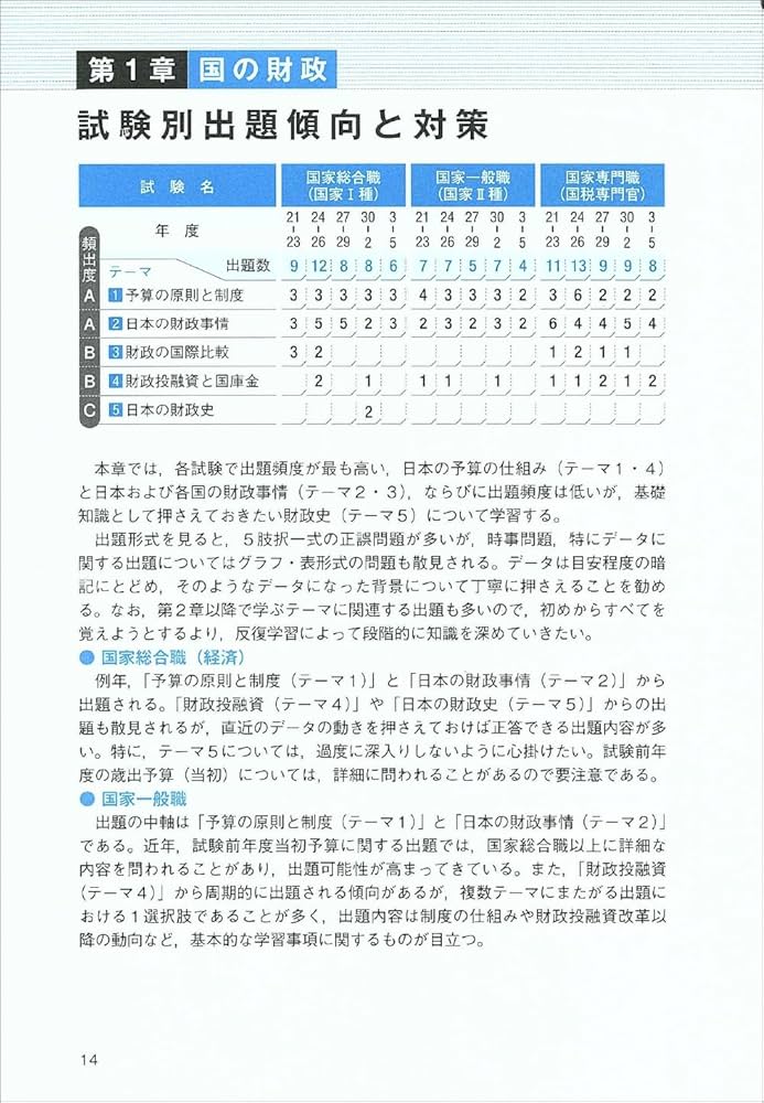 公務員試験　新スーパー過去問ゼミ7　民法I.Ⅱ 憲法 行政法 財政学 経済学 71ODsPPrzkL._AC_UL210_SR210,